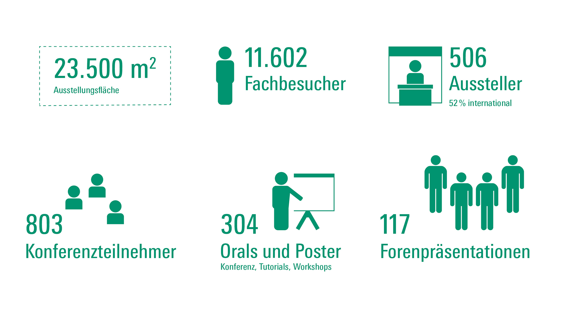 PCIM Europe 2018 Infografik