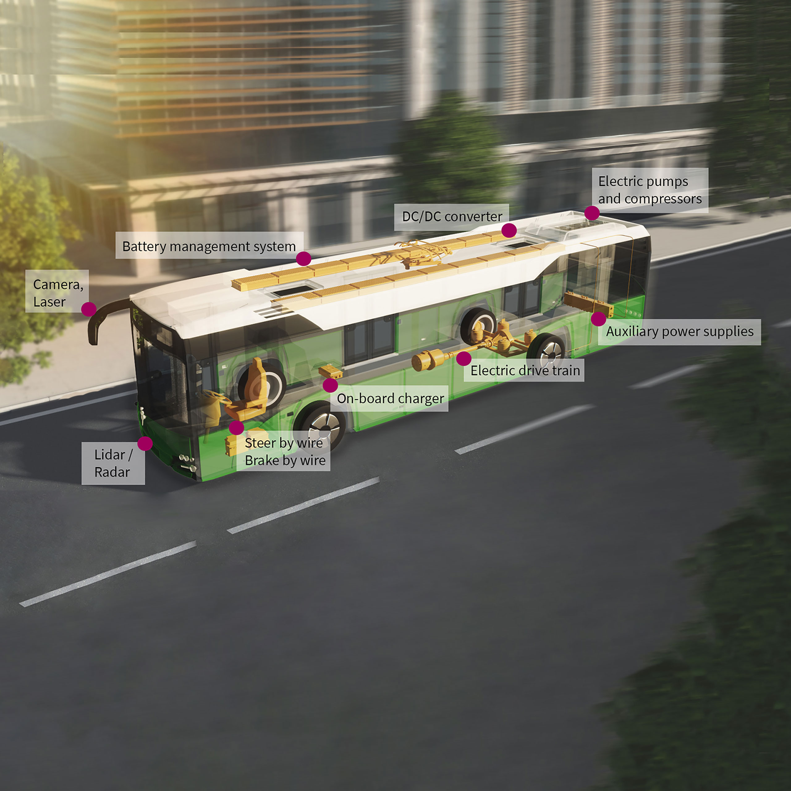 E-Mobility also exists “large-scale”