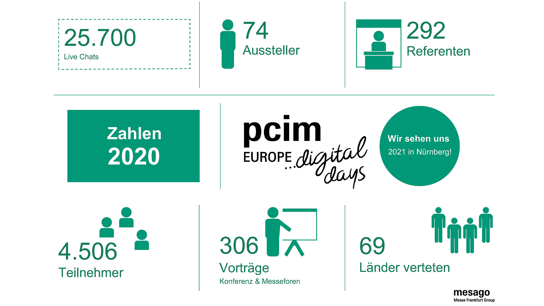 Infografik