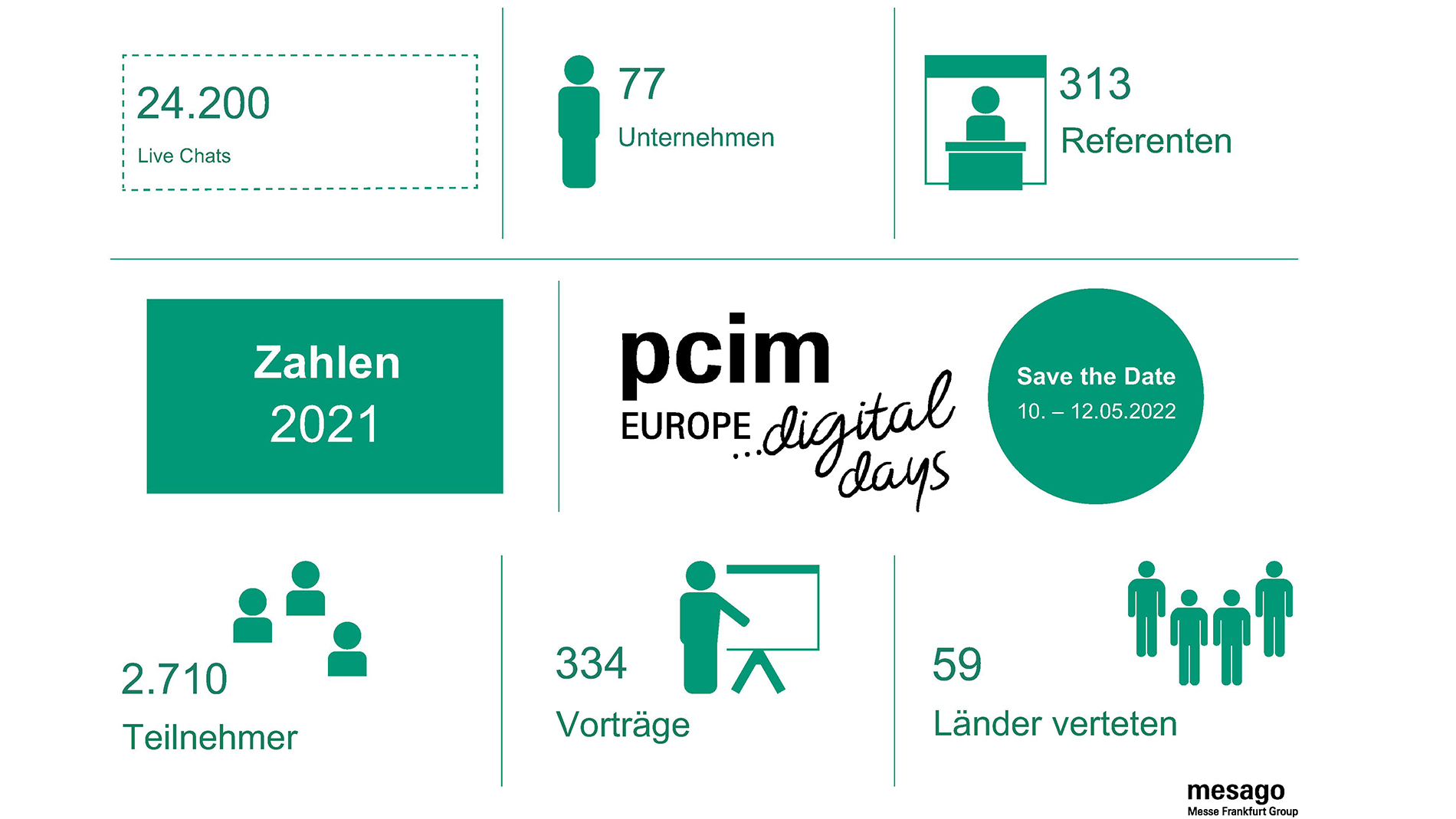 PCIM Europe digital days Infografik