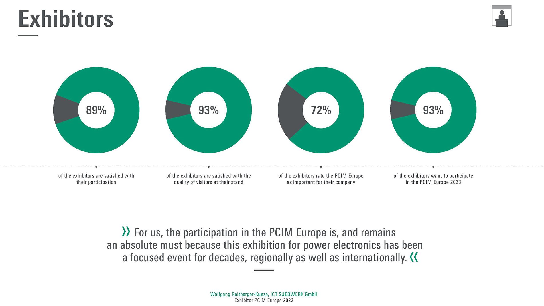 PCIM-Europe-2022_ExhibitionConference-Summary_EN_2