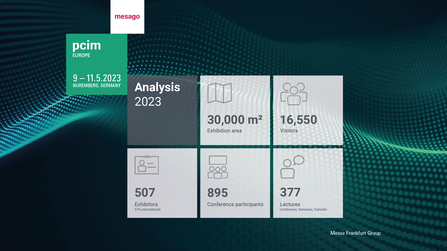 Facts & figures of the PCIM Europe 2023