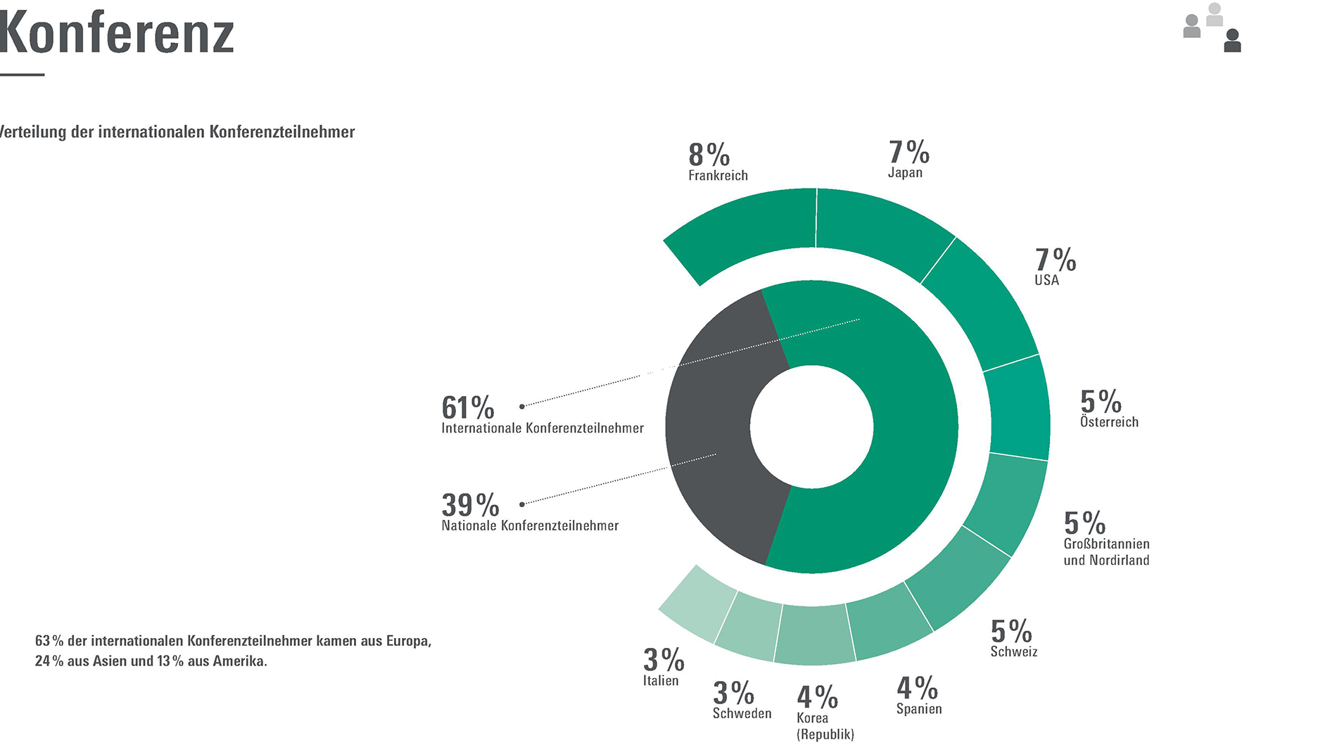Profil Der PCIM Europe PCIM Europe Mesago Profil Der PCIM Europe PCIM Europe Mesago