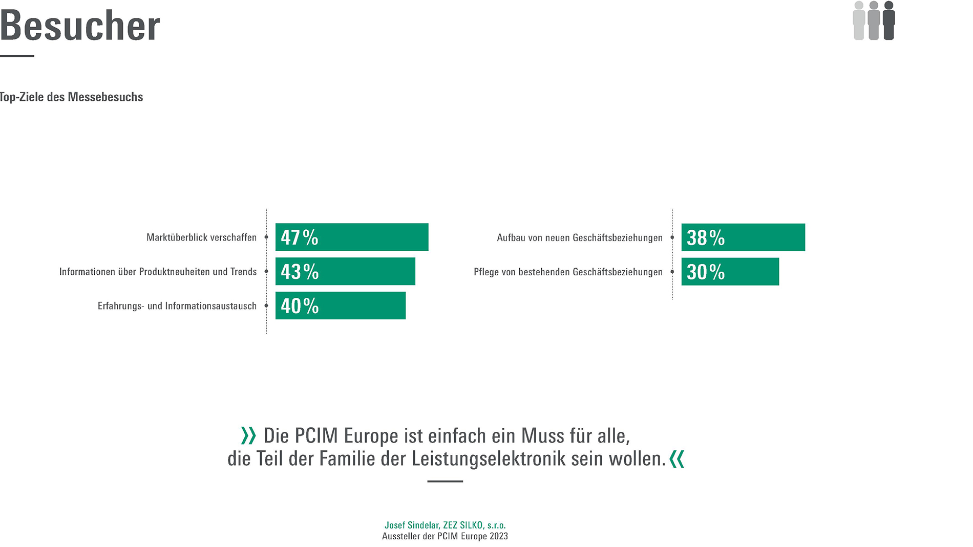 PCIM_Europe_2023_Summary_DE_7