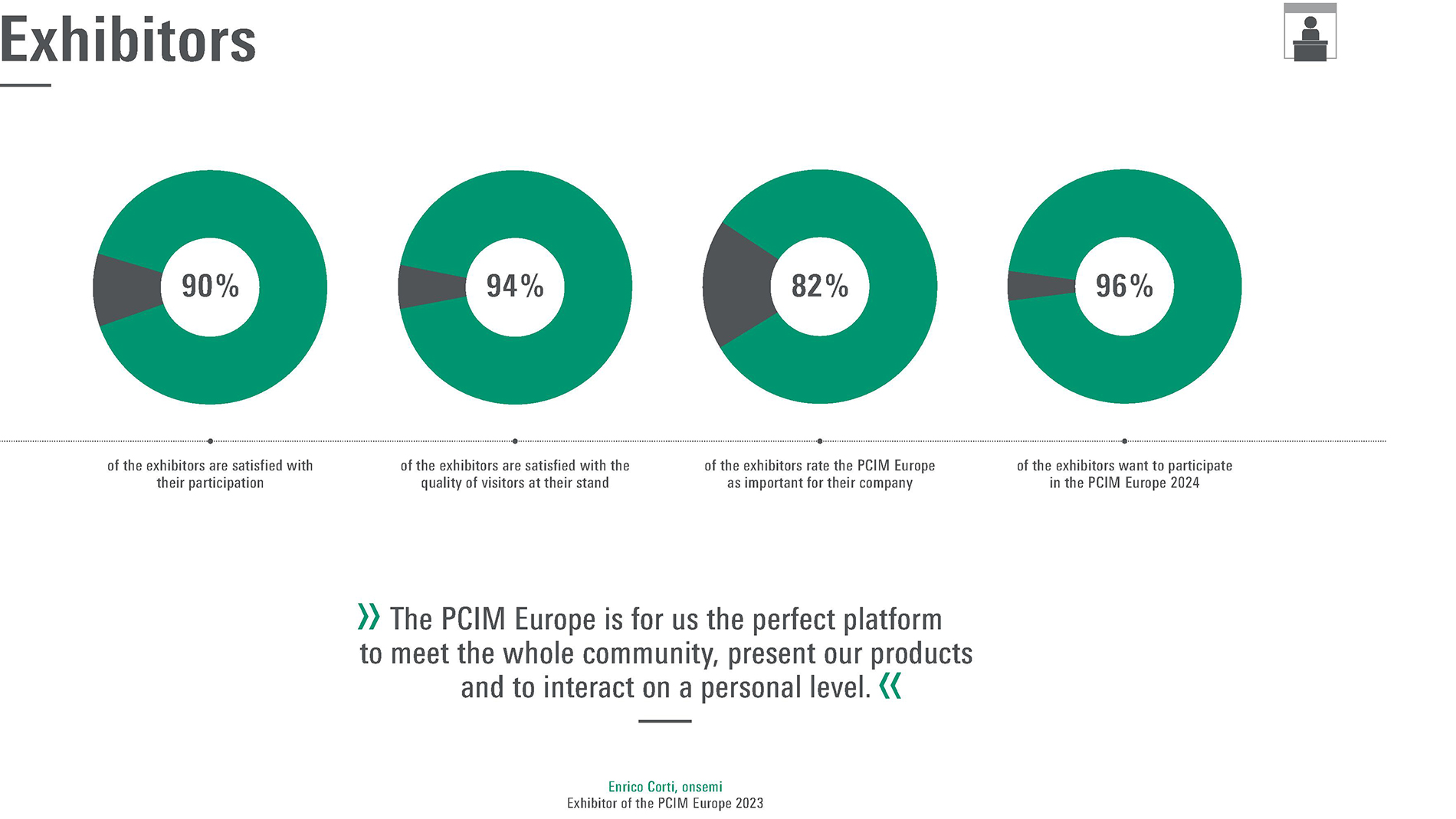PCIM_Europe_2023_Summary_EN_3