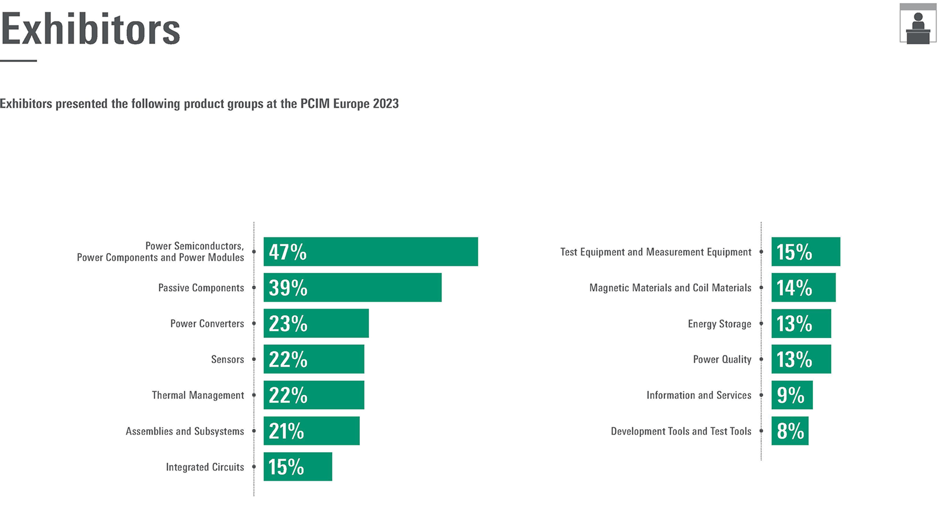 PCIM_Europe_2023_Summary_EN_5