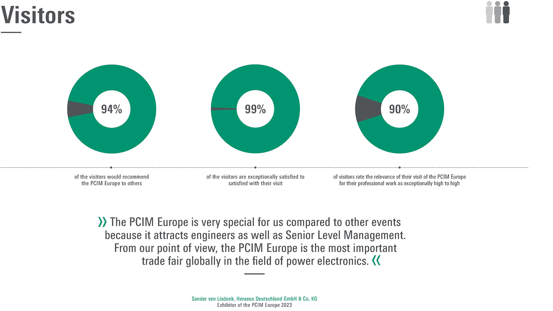 PCIM_Europe_2023_Summary_EN_6