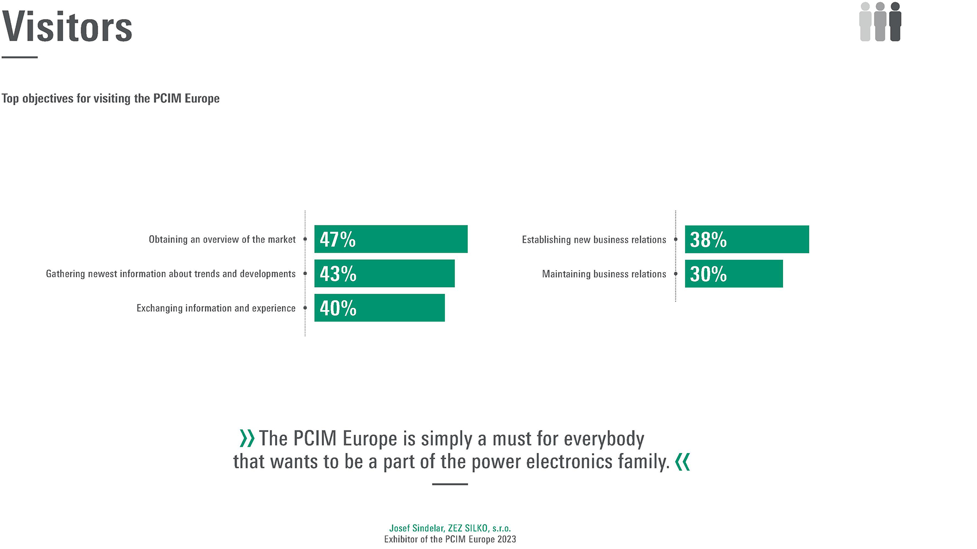 PCIM_Europe_2023_Summary_EN_7