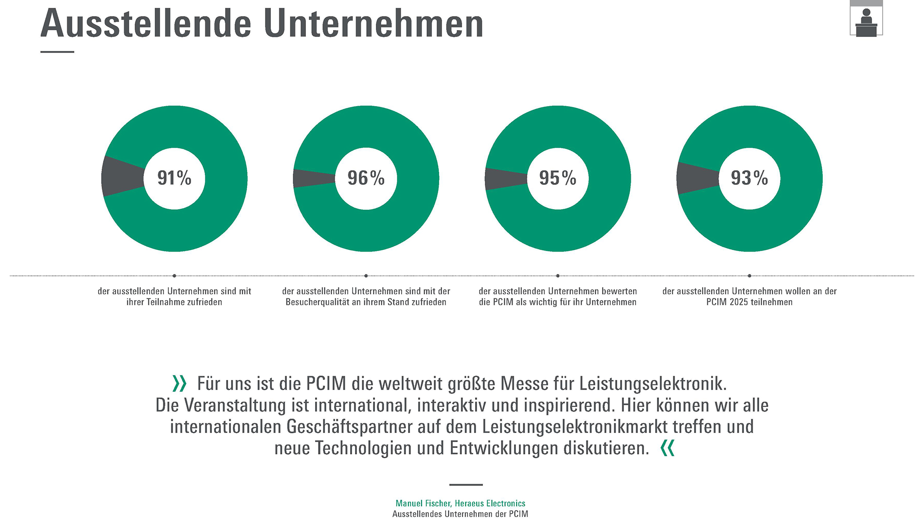 PCIM_2024_Summary_DE_3