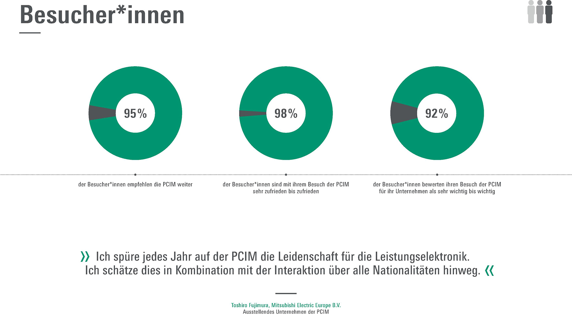 PCIM_2024_Summary_DE_6