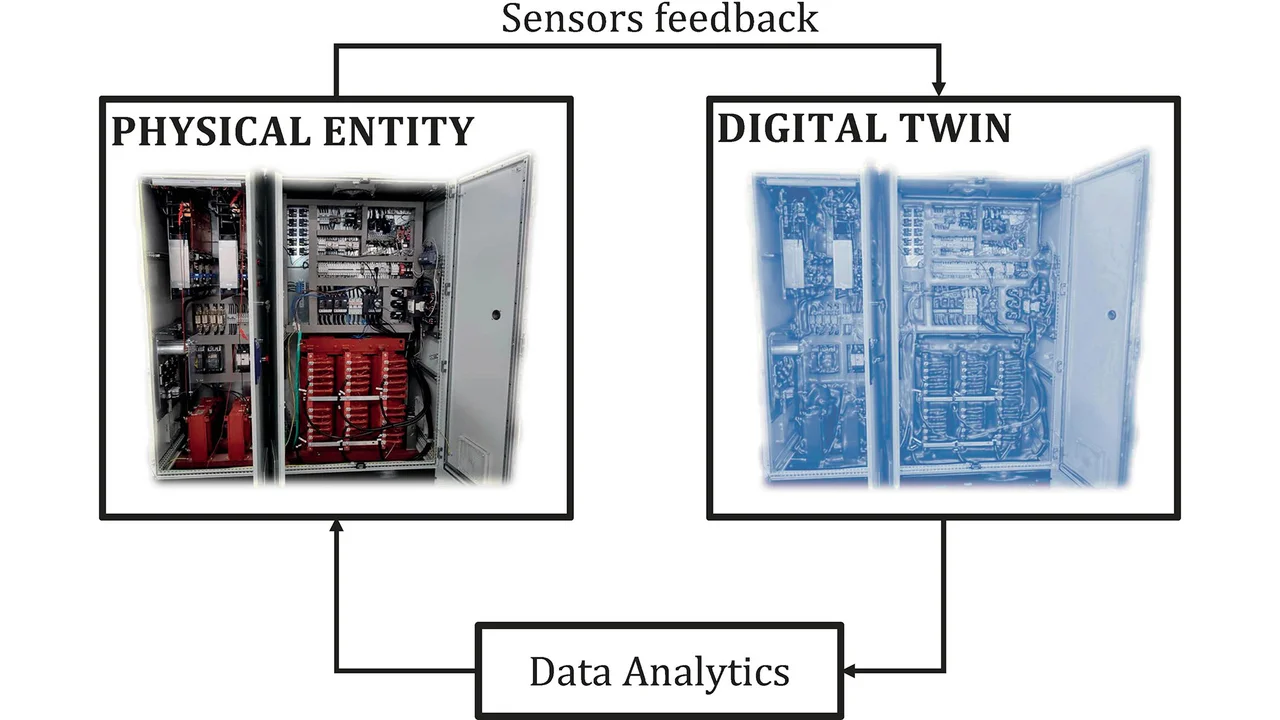A Digital Twin approach for online impedance-based stability analysis