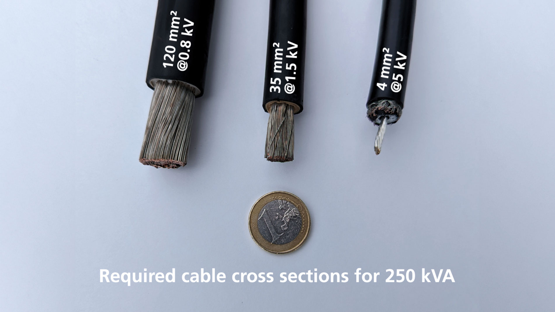 Figure 1: Minimum cable cross-sections for 250 kW PV inverter at different voltage levels.