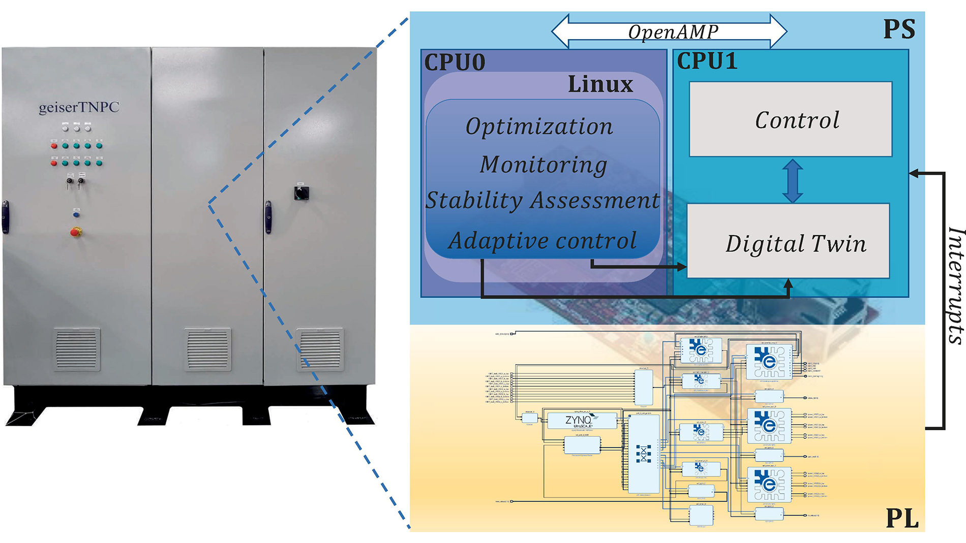 A Digital Twin approach for online impedance-based stability analysis