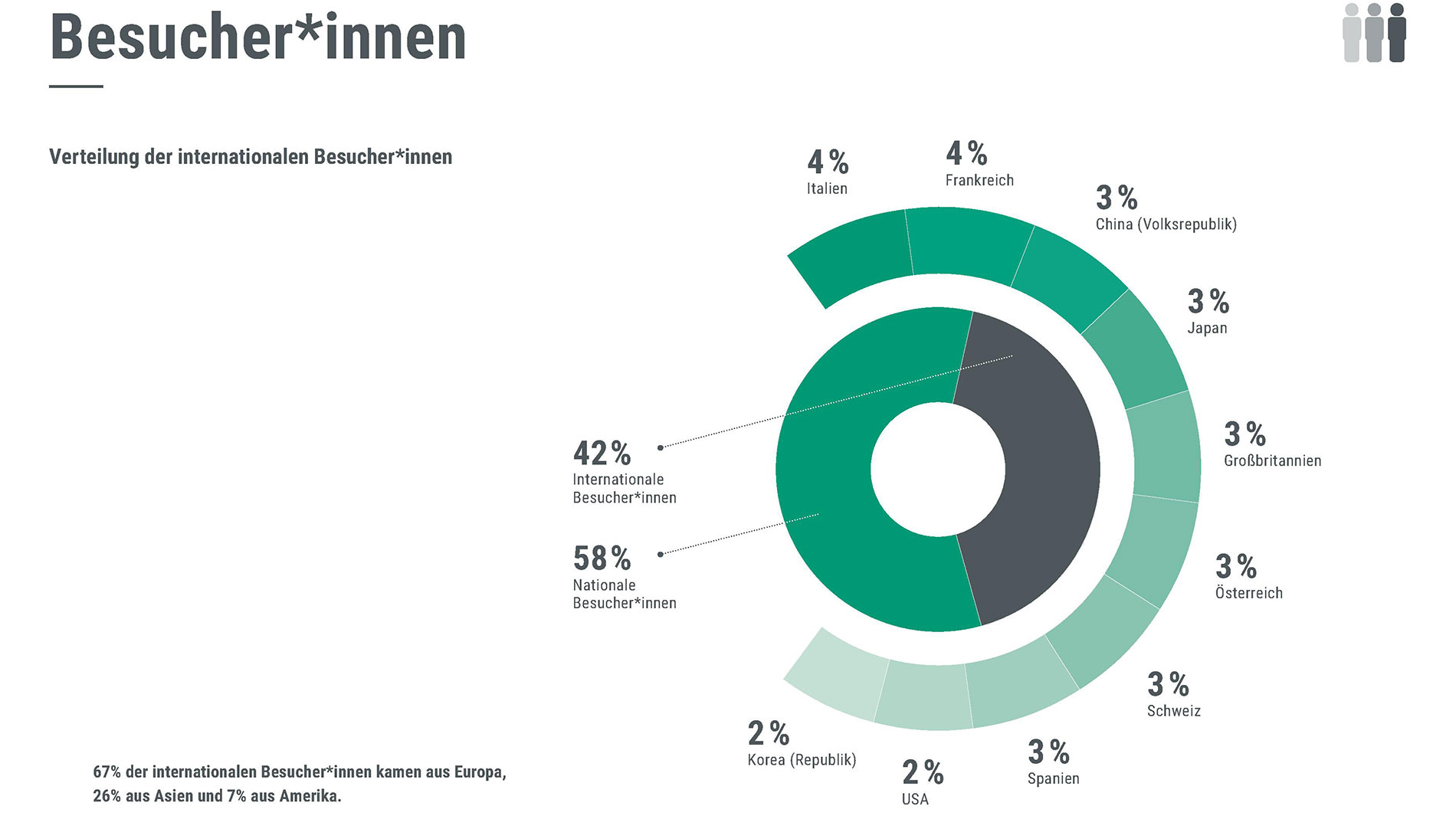 PCIM_2025_Summary_DE_11
