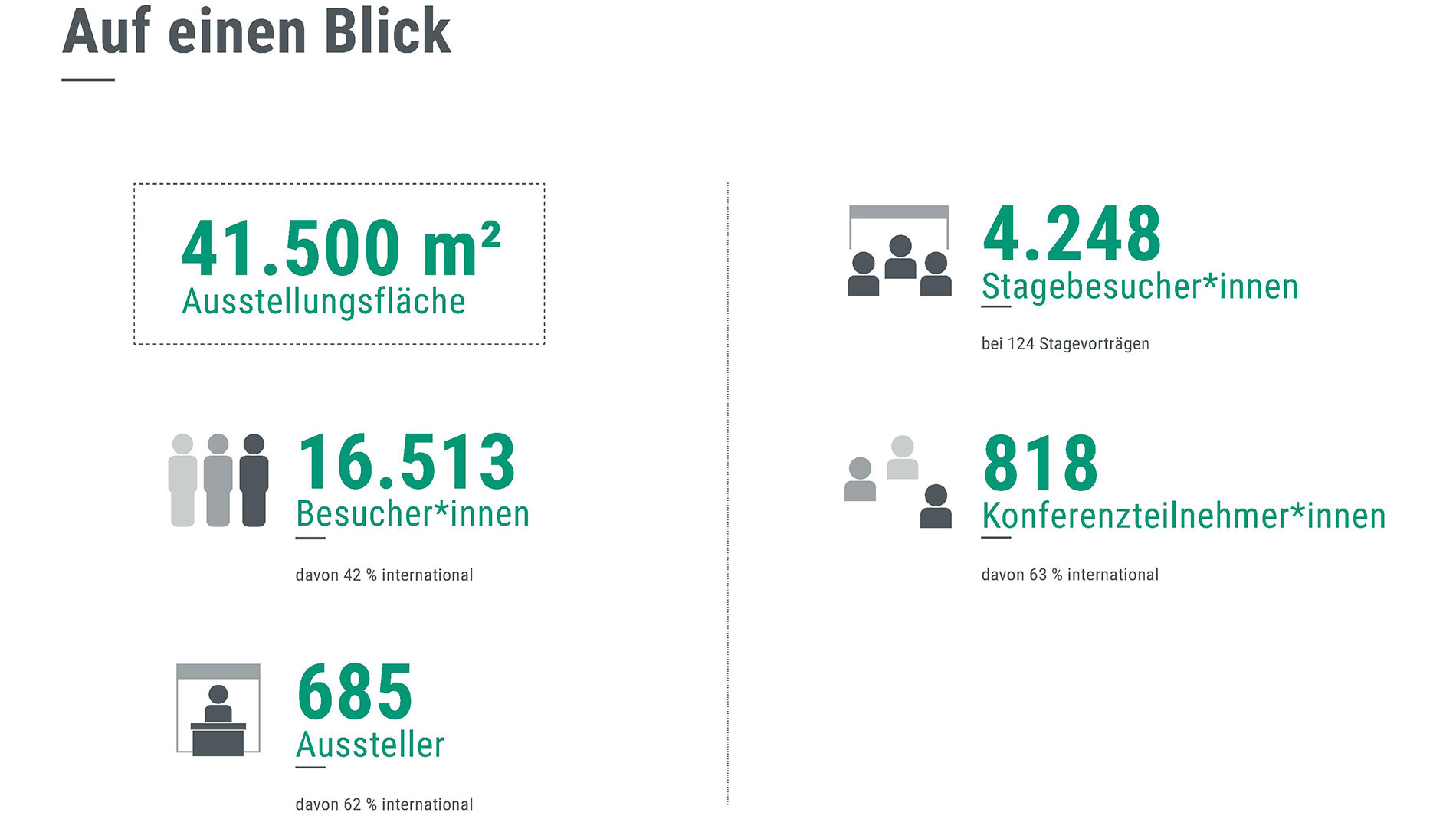 PCIM_2025_Summary_DE_3
