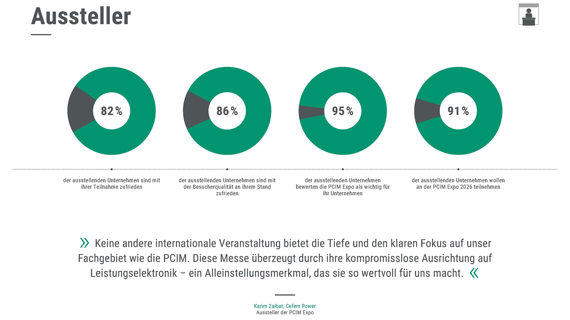 PCIM_2025_Summary_DE_4