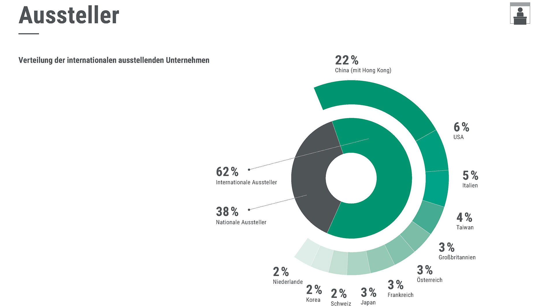 PCIM_2025_Summary_DE_6