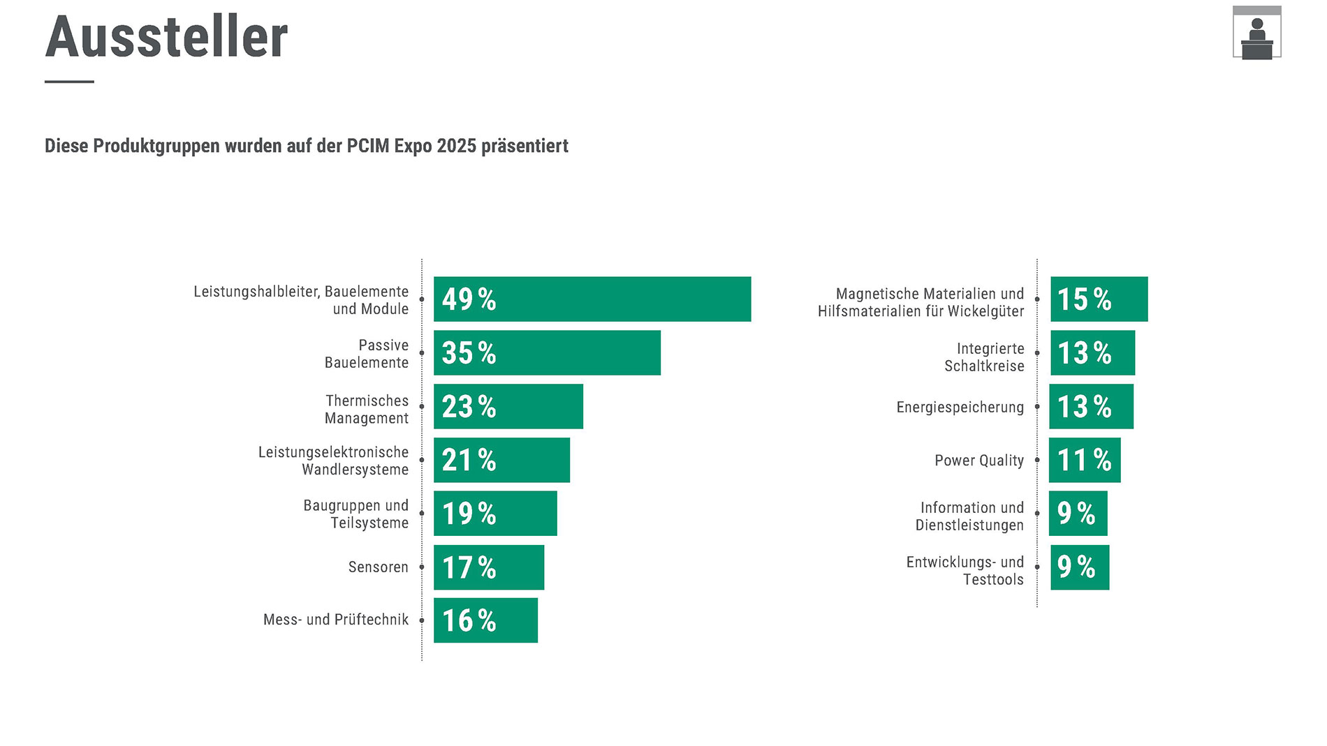 PCIM_2025_Summary_DE_7
