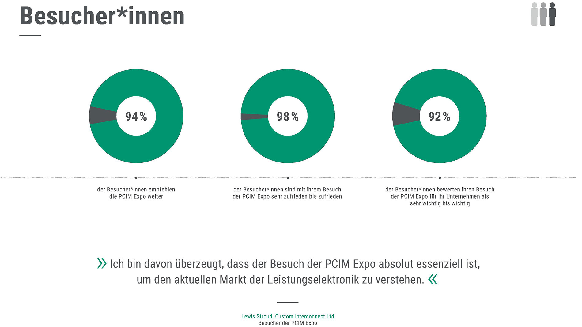 PCIM_2025_Summary_DE_8