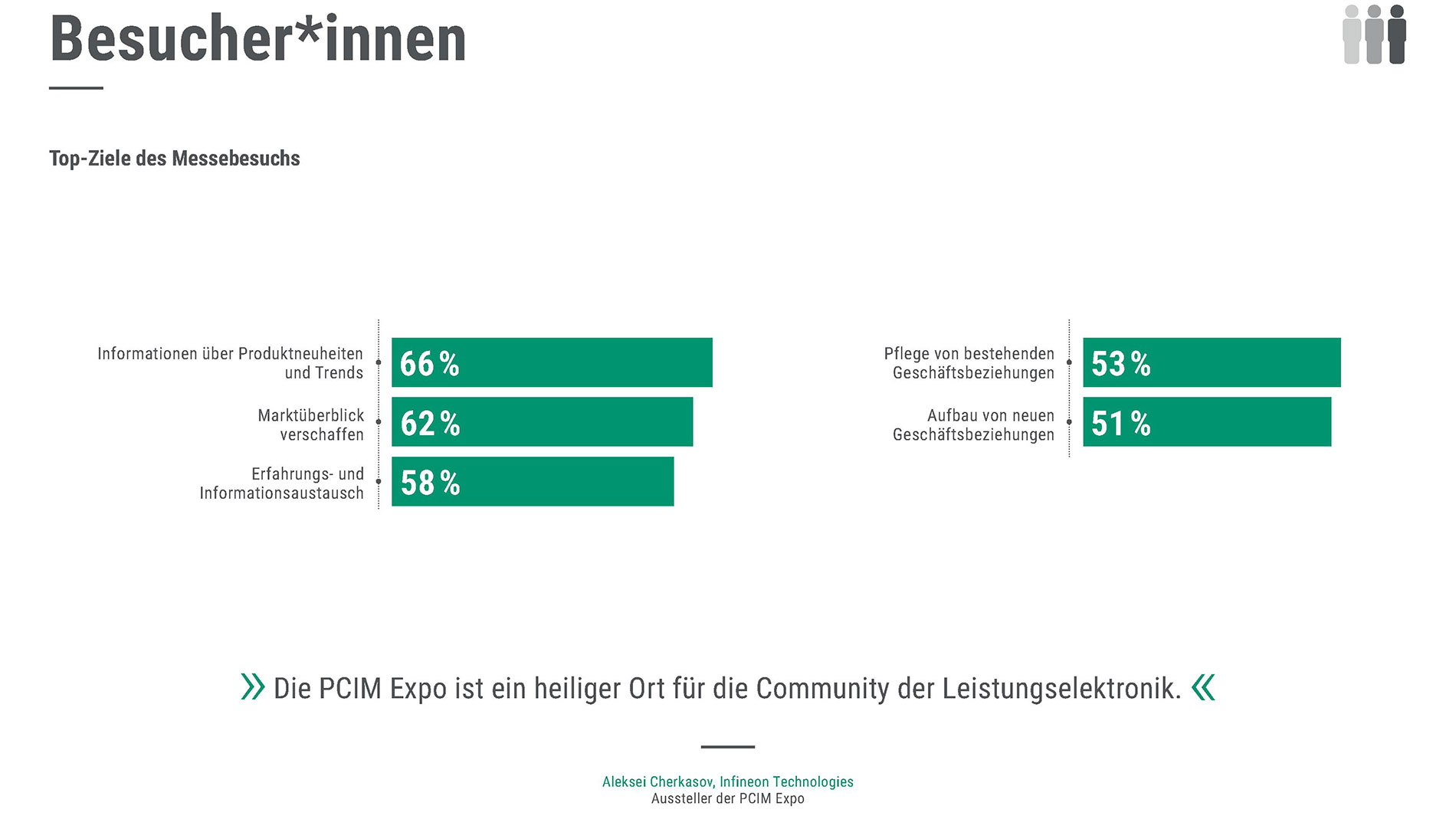 PCIM_2025_Summary_DE_9