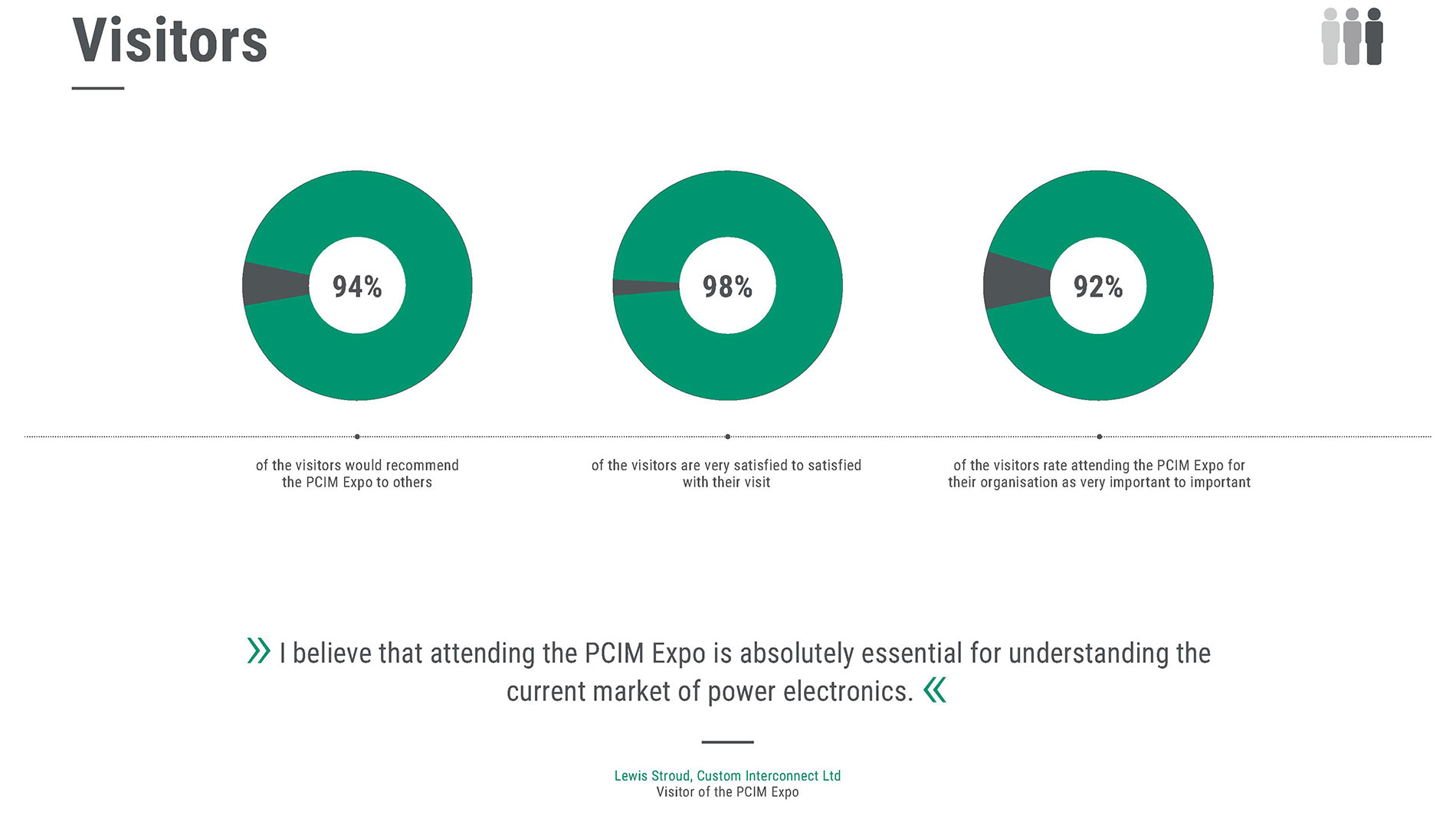 PCIM_2025_Summary_EN_8