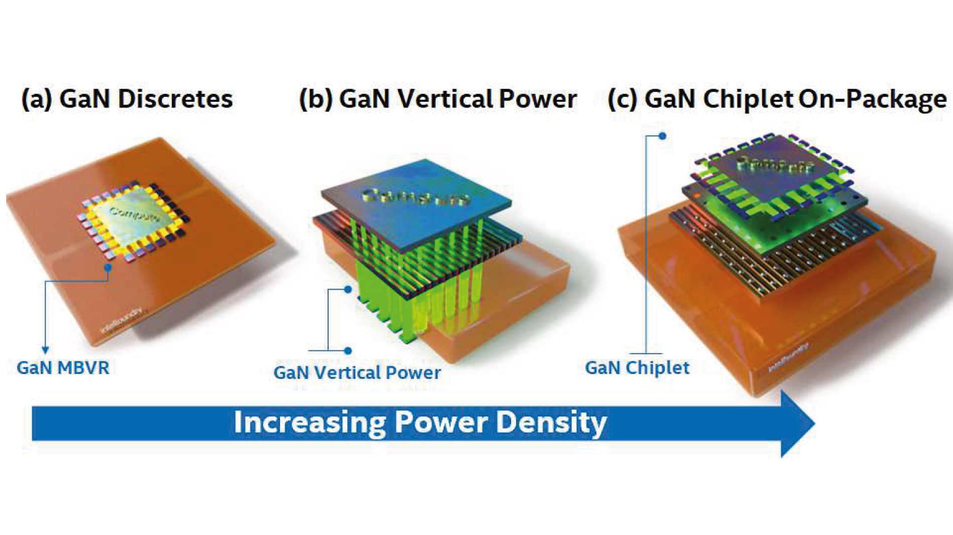Microsoft Word - 21472962025216243IEDM_2025_vs1.10_GaNtopic.docx