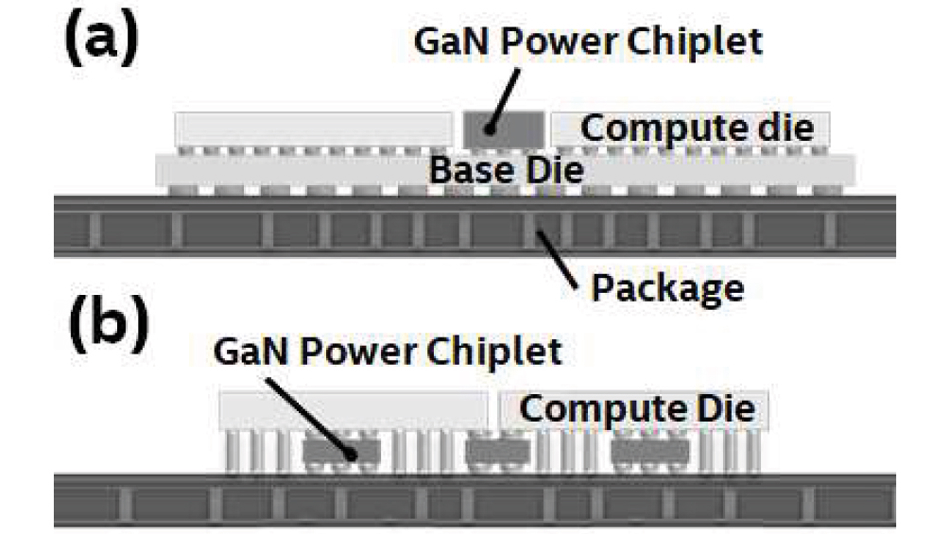 Microsoft Word - 21472962025216243IEDM_2025_vs1.10_GaNtopic.docx