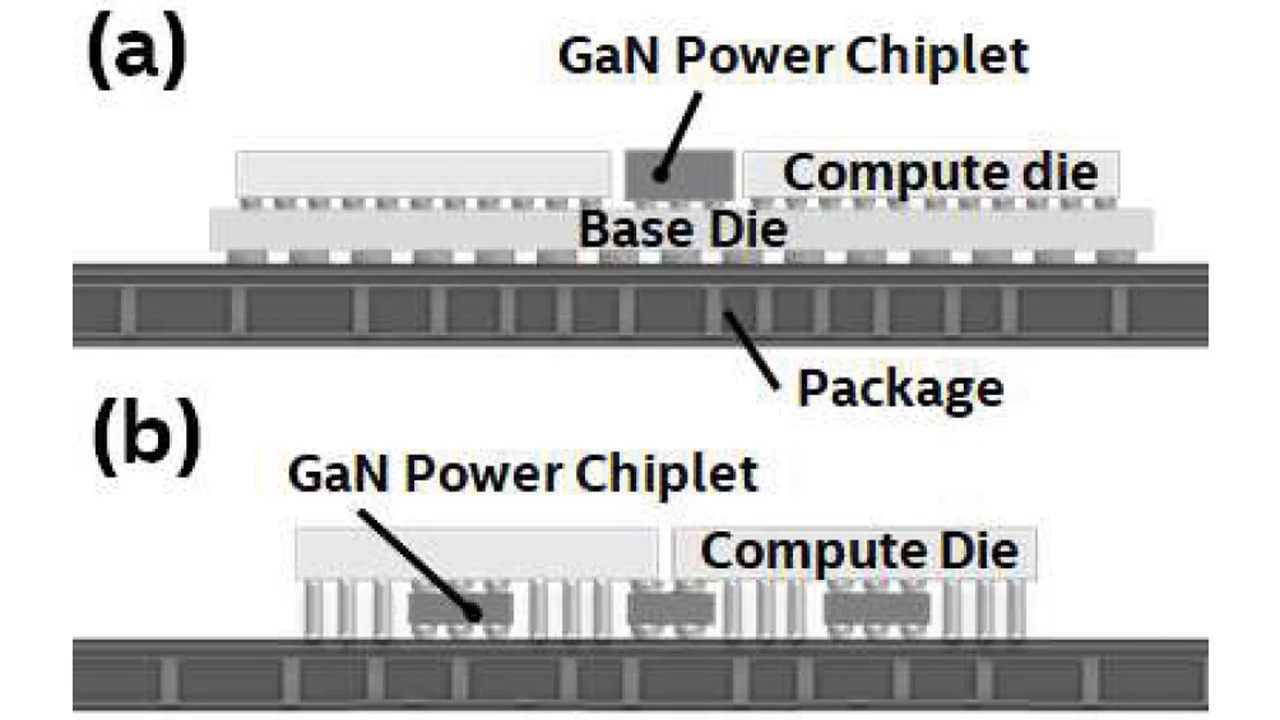 300 mm GaN chiplets for high power density