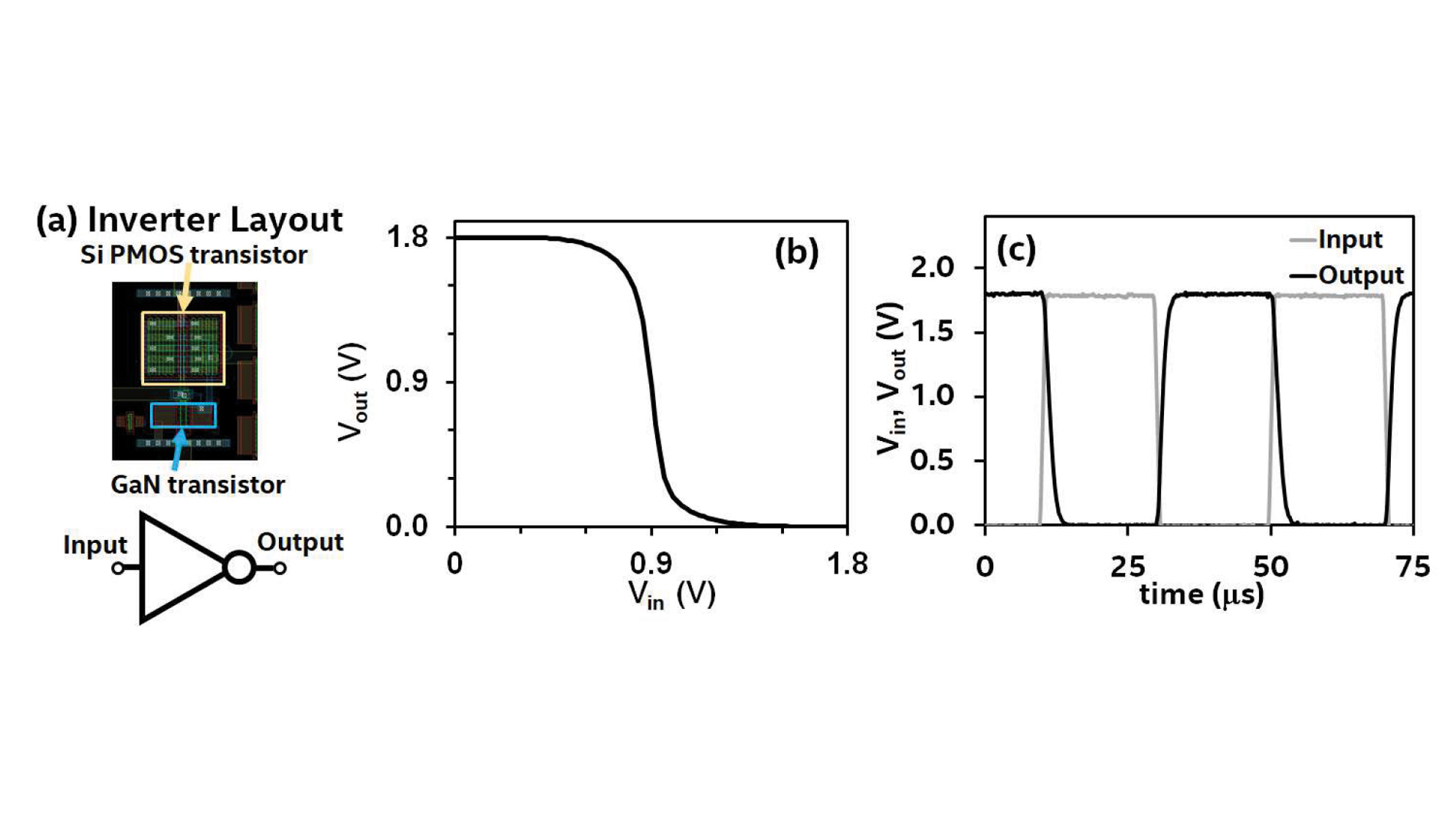 Microsoft Word - 21472962025216243IEDM_2025_vs1.10_GaNtopic.docx