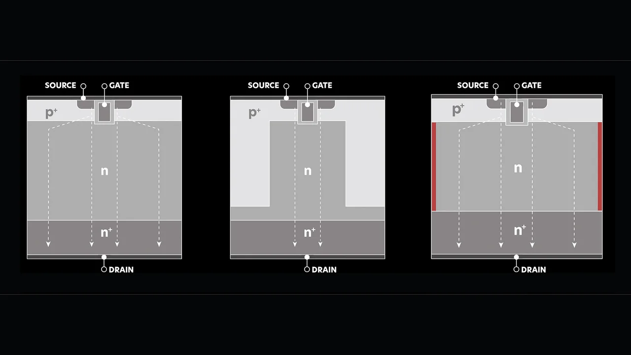 SuperQ Technology Addresses Manufacturing Risk in Power Electronics