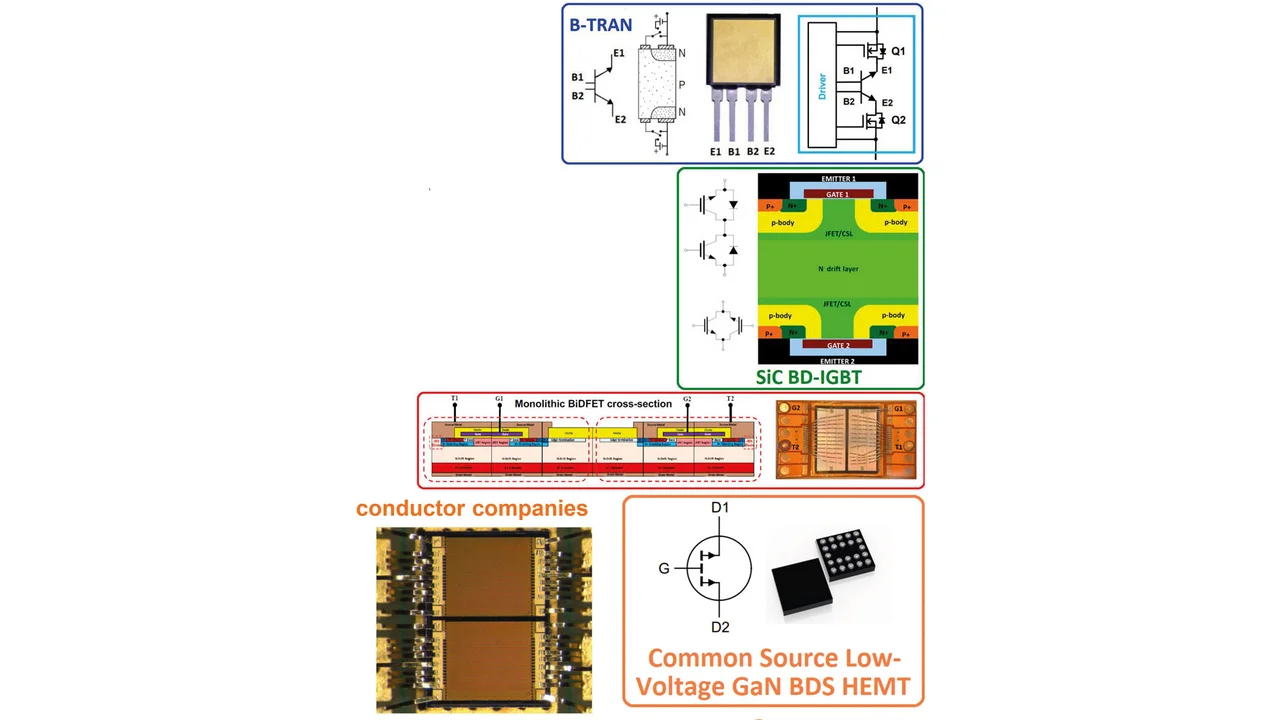 Rectional Switch Bi-Directional Switches Enable Soft-Switching AC Converters