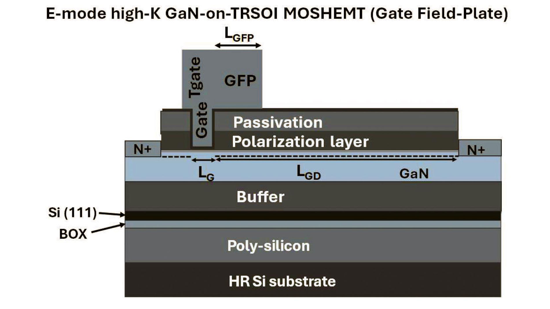 Figure-3