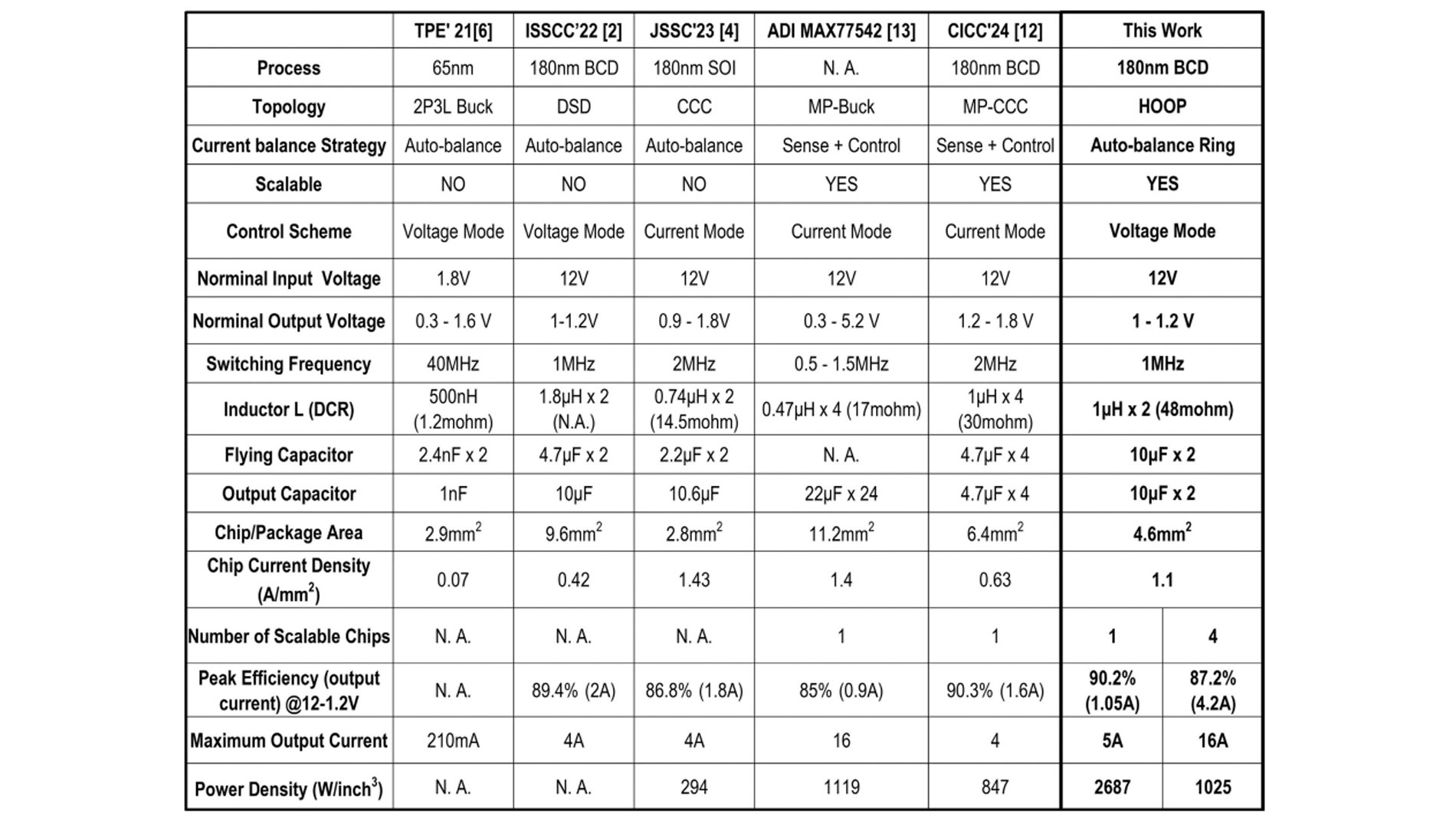 Images: IEEE