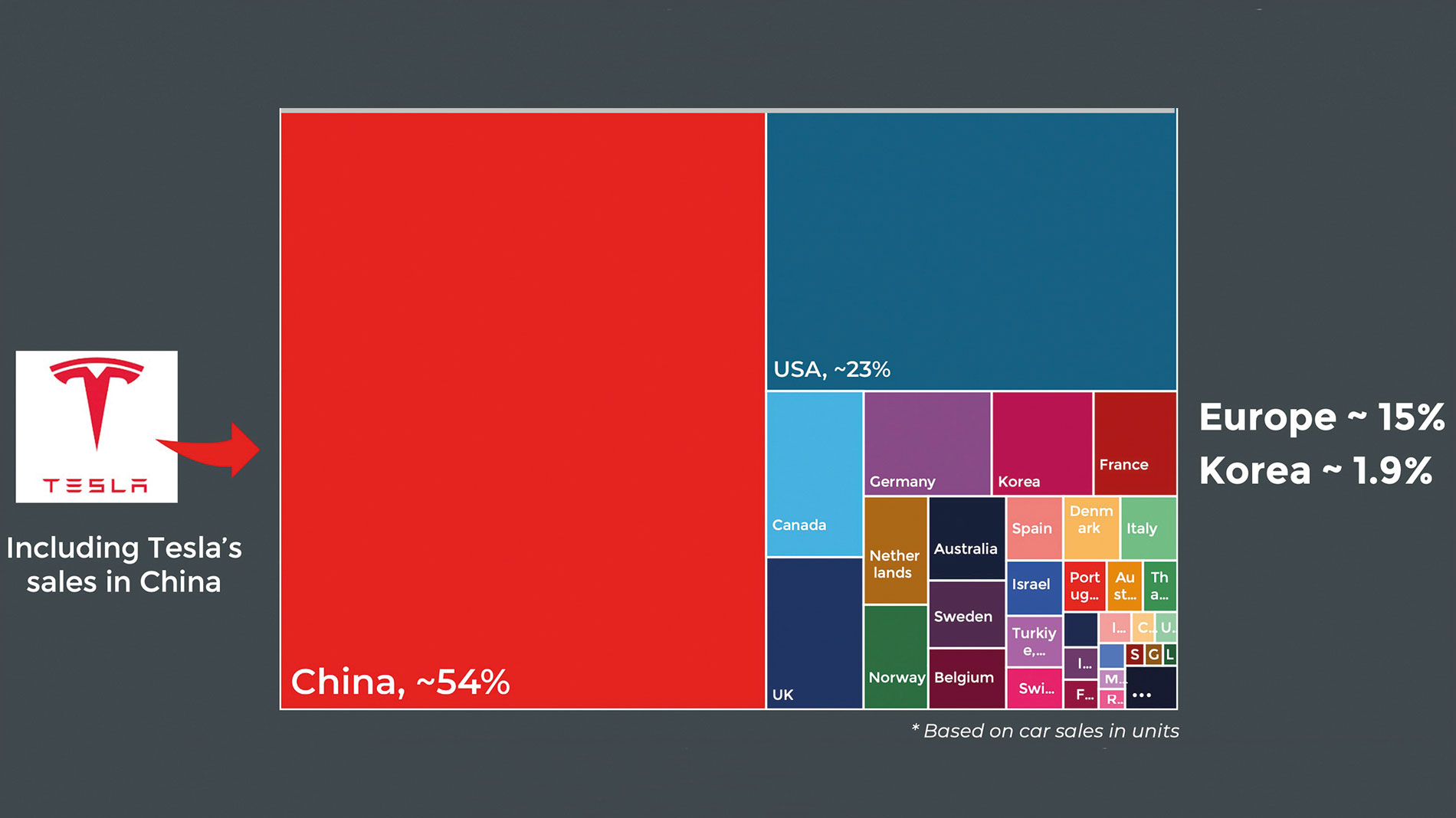 IMG---POWER-SIC-AND-GAN-COMPOUND-SEMI-MARKET-MONITOR_SiC-BEV-market_YG_Q1-2025