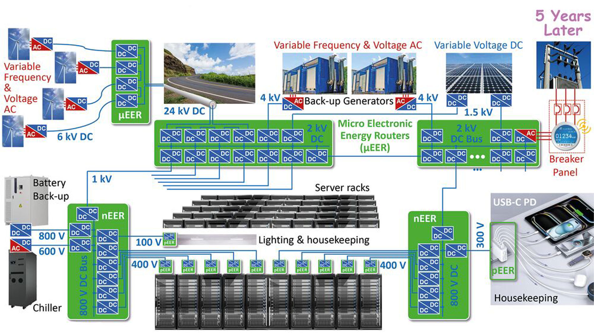 db-PCIM-Europe-2025-Keynote-26_preview