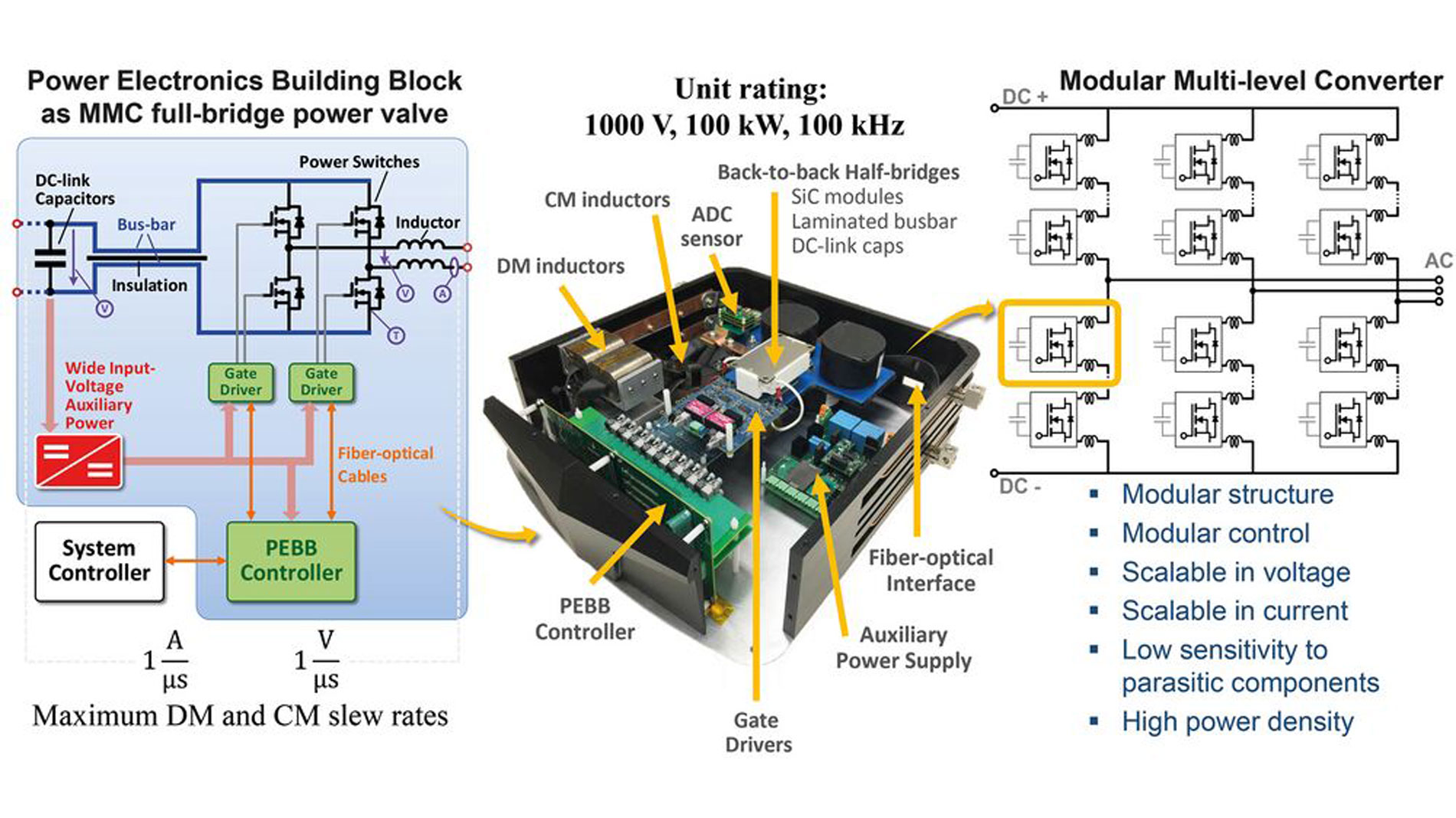 db-PCIM-Europe-2025-Keynote-32_preview