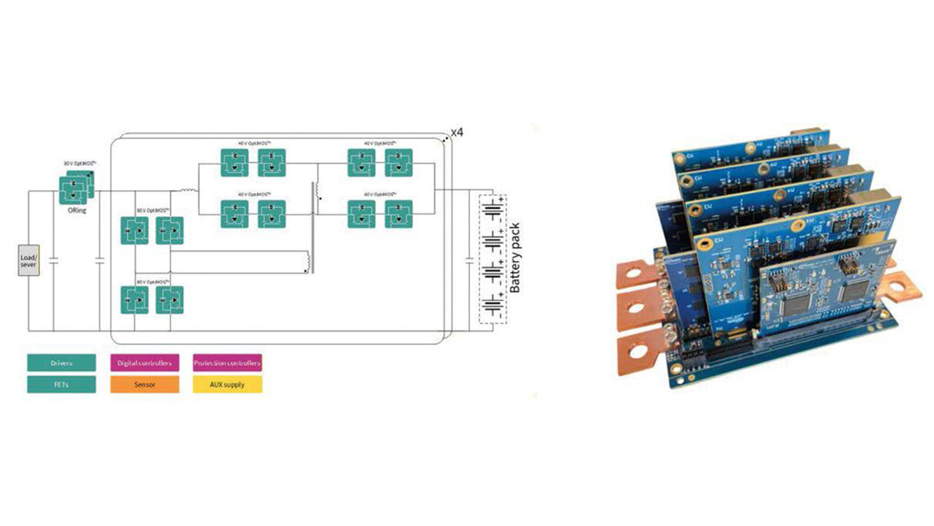 Figure 2: A sample circuit for a 12 kW BBU (Image: Infineon Technologies).