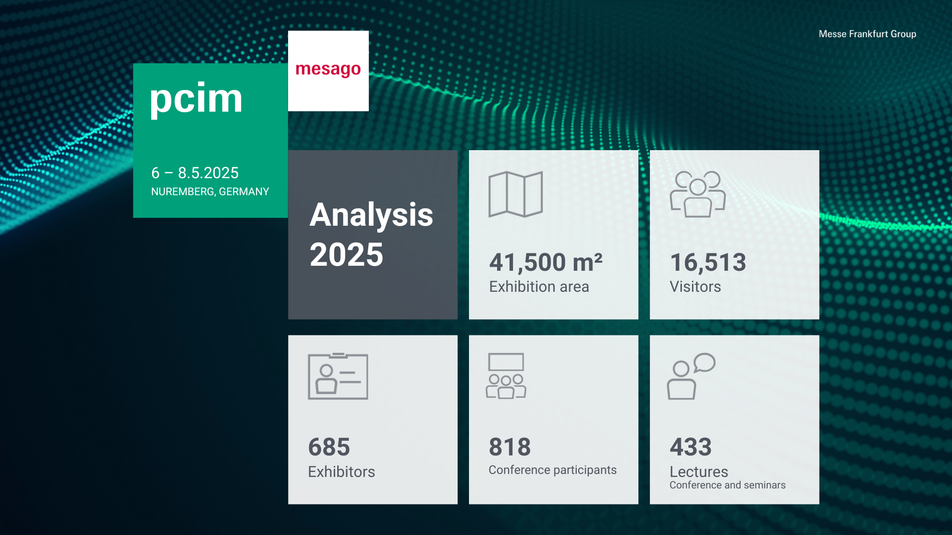 Facts & figures of the PCIM Expo