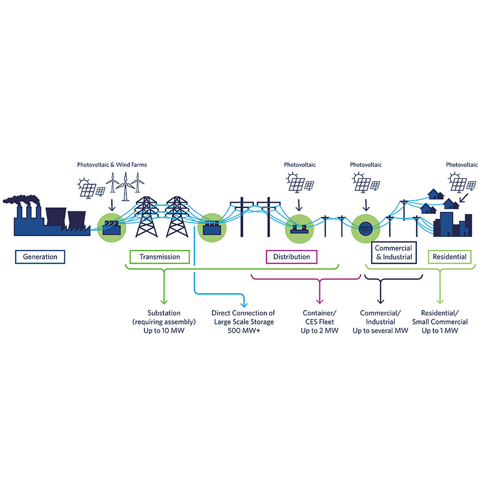 littlefuse-power-distribution