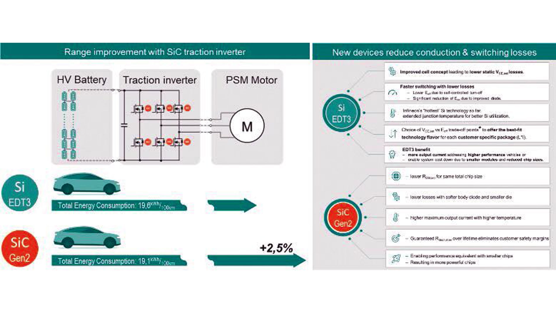 251127_800V-architectures_2_preview