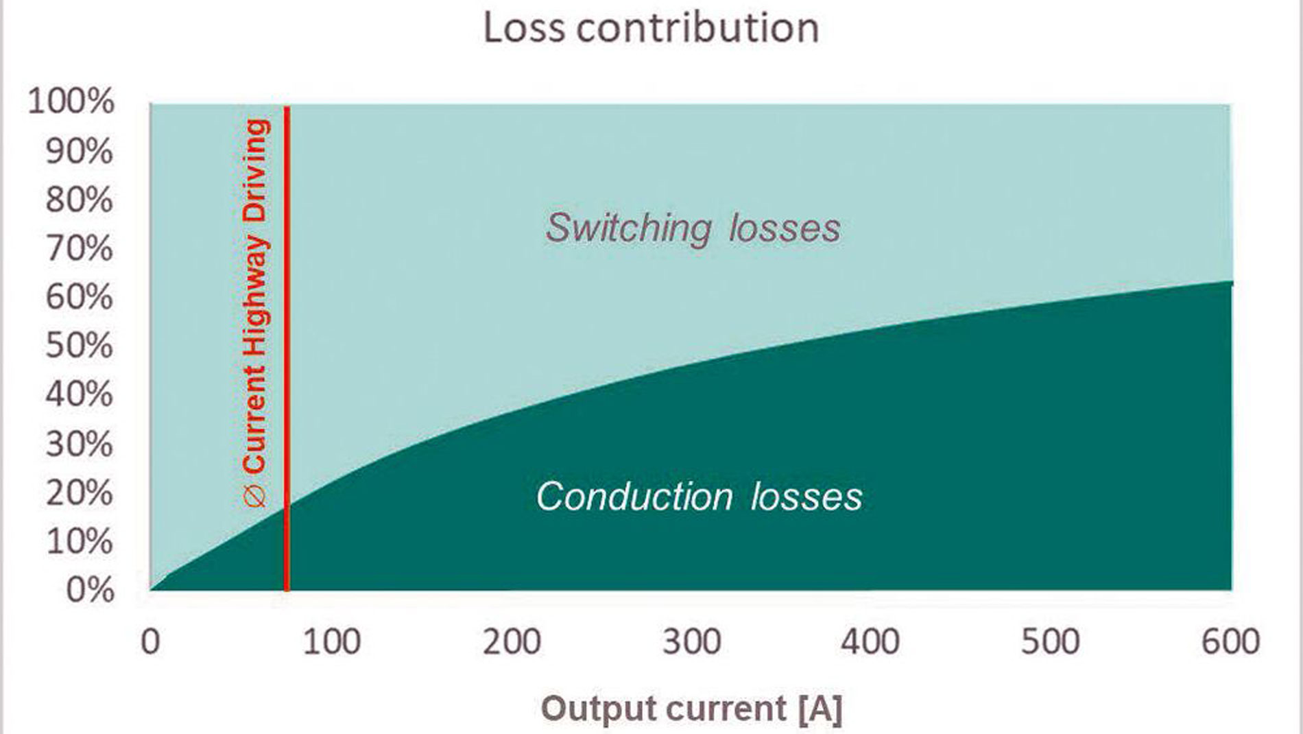 251127_800V-architectures_5_preview