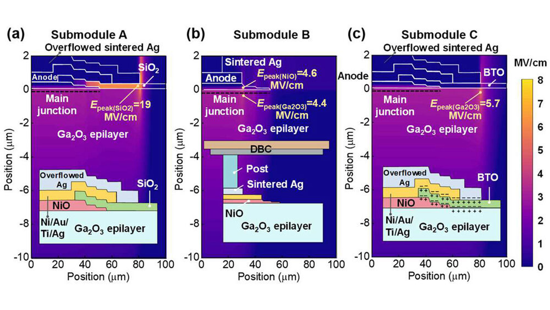 9-1_Mon_Gong_466-Fig6_preview