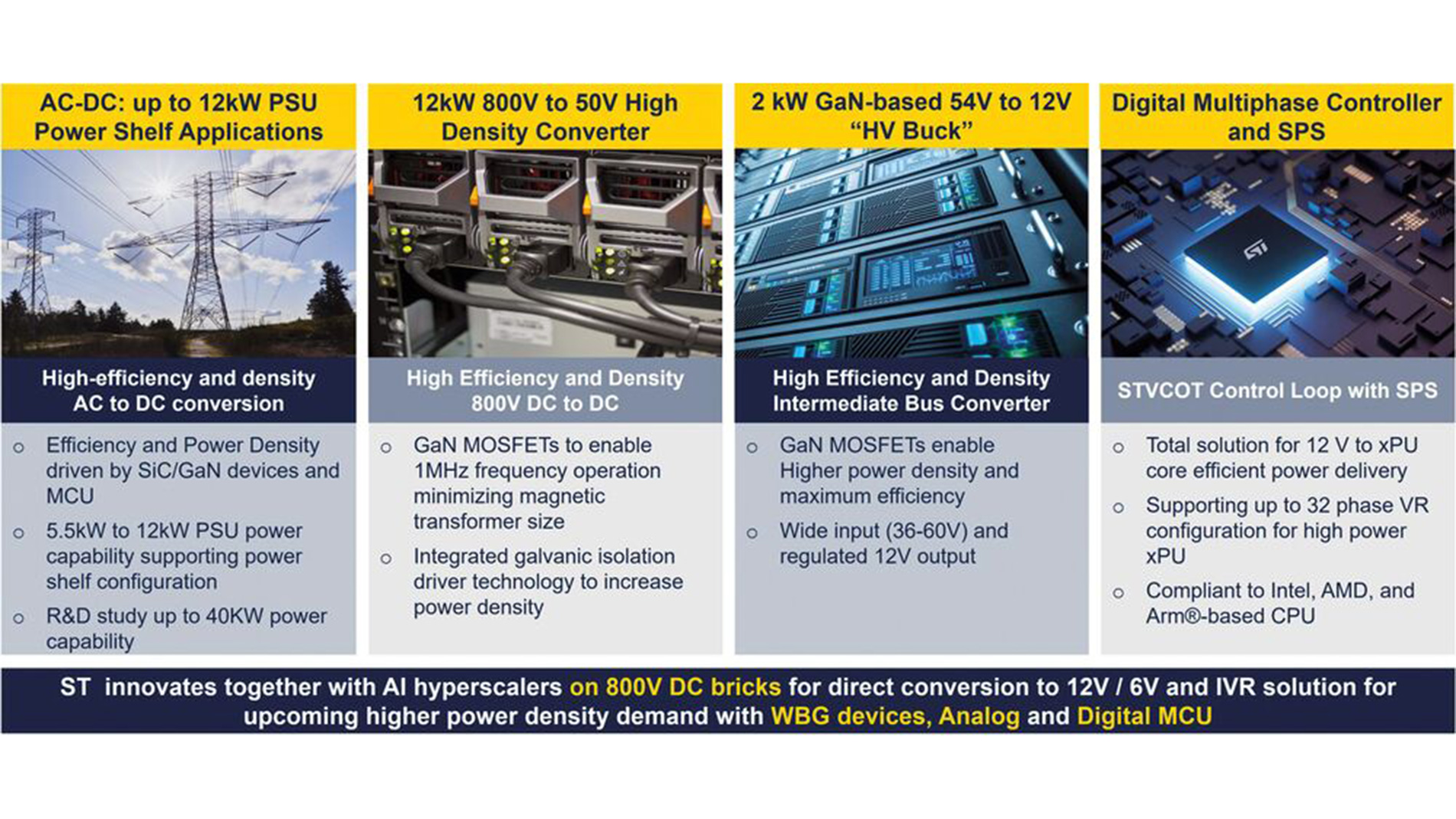 Figure 4: AI Data Center power flow system coverage (Image: STMicroelectronics)