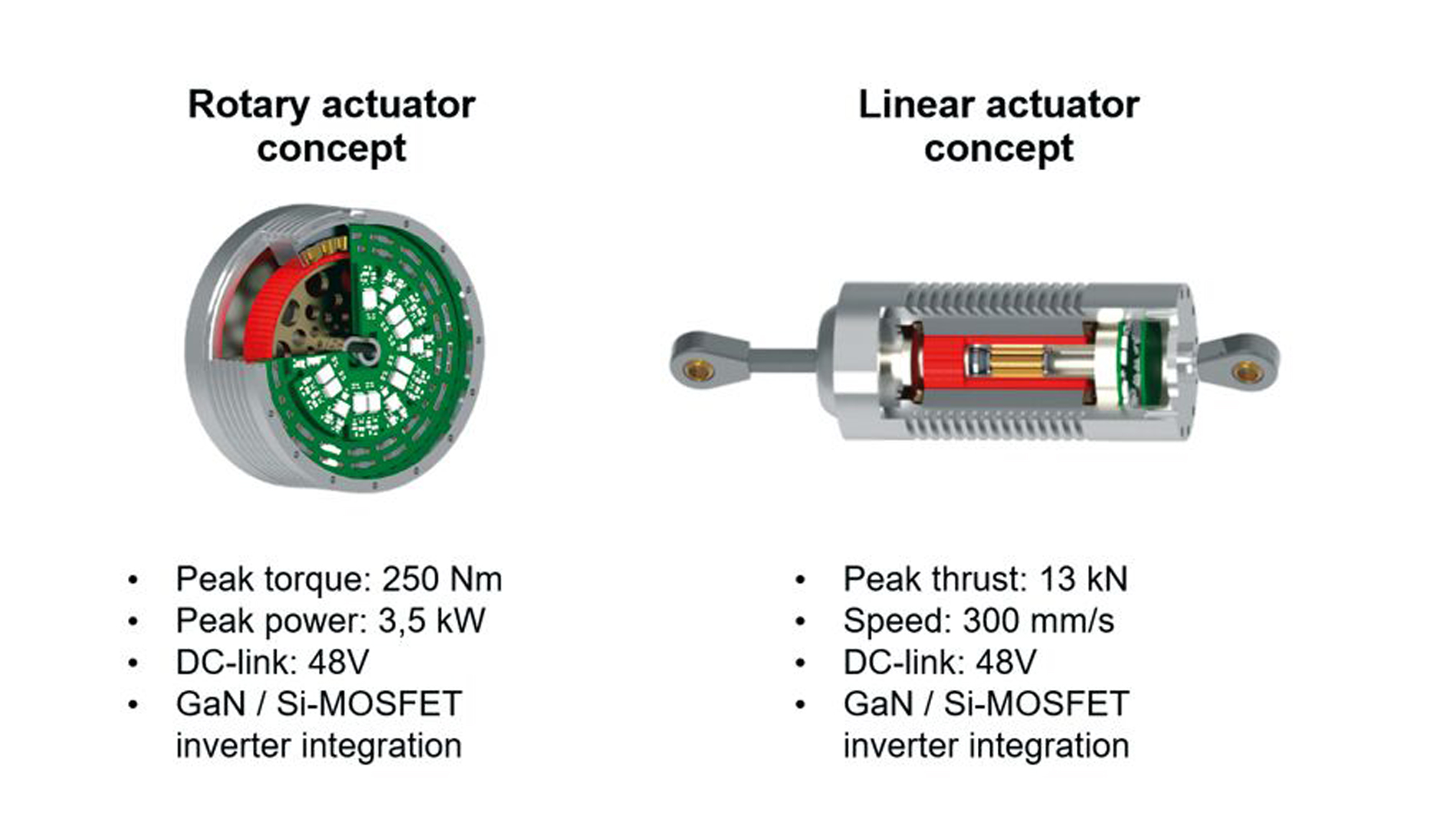 Figure 2: Highly integrated rotary and linear actuator concepts for future robotic systems (Image: Fraunhofer IISB)