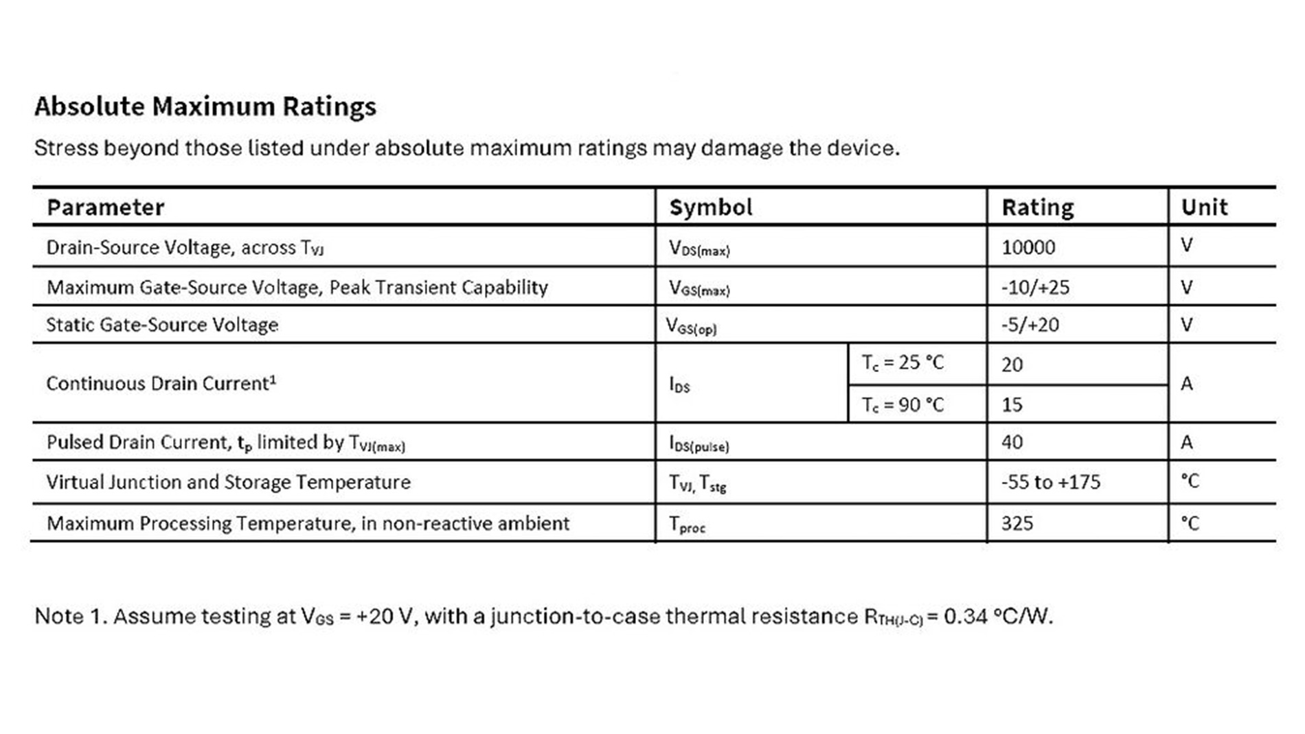 Absolute Maximum Ratings (Image: Wolfspeed)