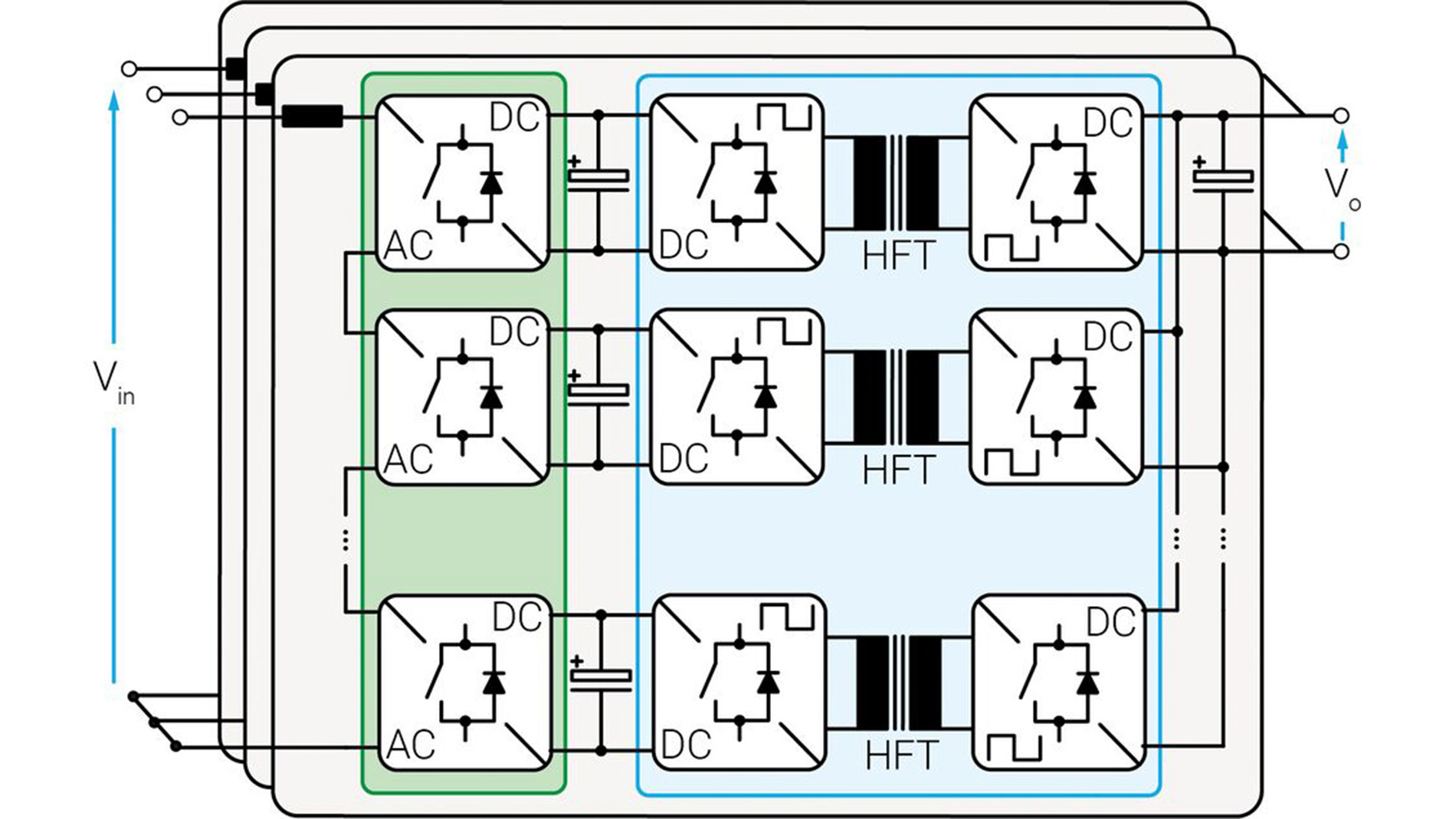 Figure 1: Overly simplified representation of a three-phase SST for MVAC to LVDC conversion, utilizing AC-DC and DC-DC power stages. Identical per-phase arrangements are used and connected in a star connection with a floating neutral point at one end.