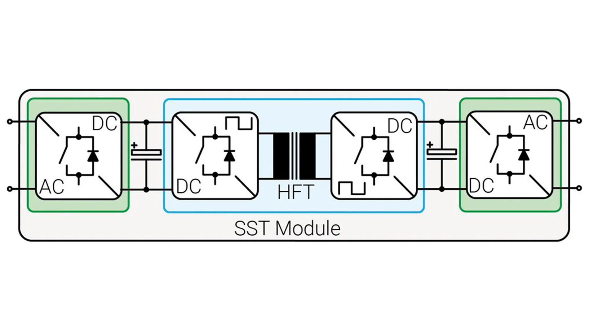 Inside the Solid State Transformers