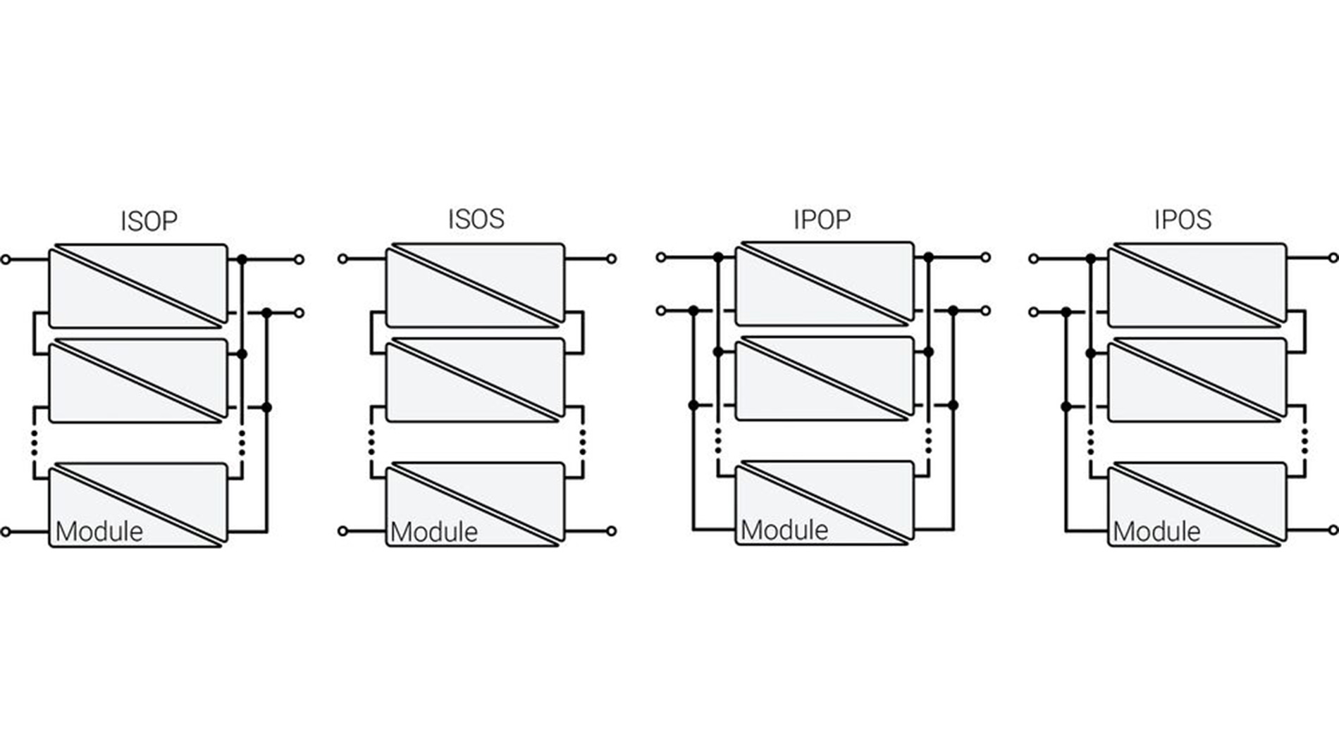 Figure 3: Common arrangements of the basic modules inside the SST.