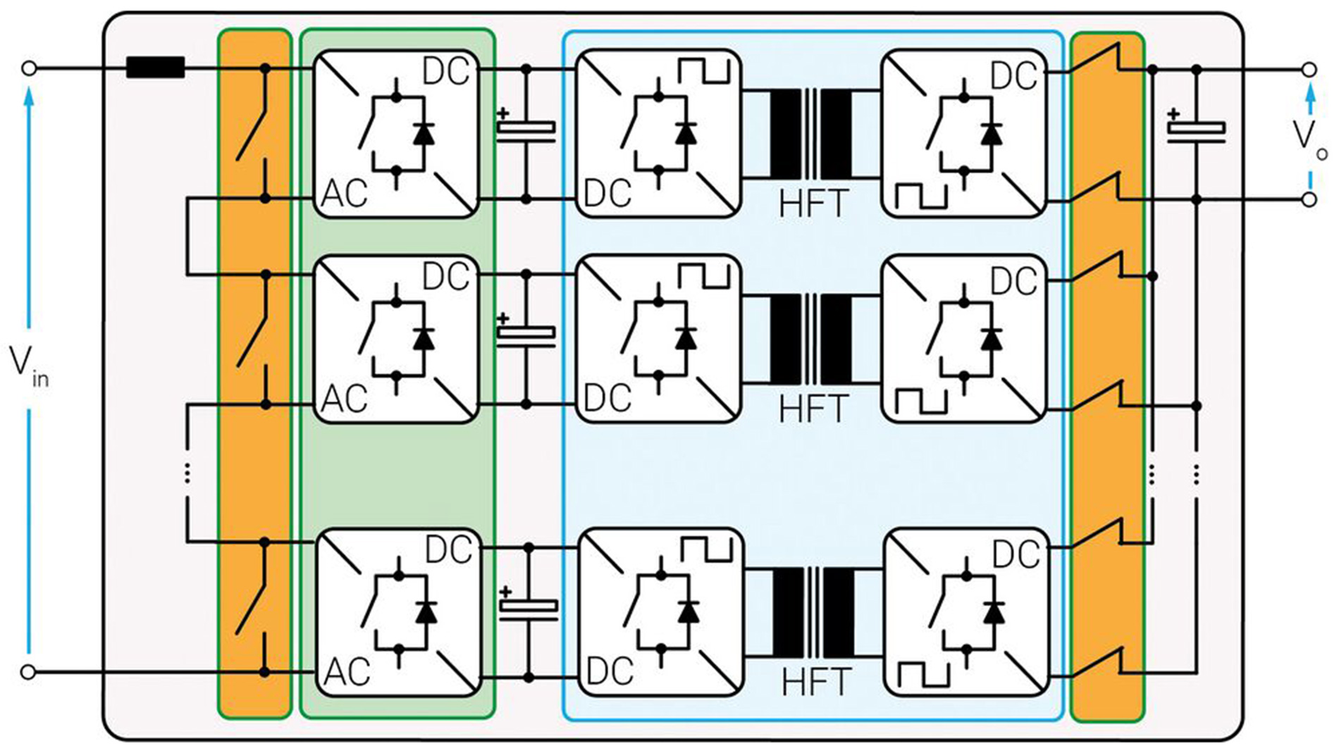 Figure 5: SST redundancy dilemma: a) SST with per module implemented redundancy allowing for the isolation of the faulty module on both AC and DC sides; b) Multiple SST without any internal redundancy, operating in parallel, and having redundancy implemented on the system level.
