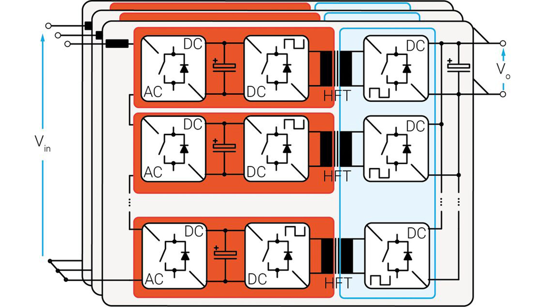 Figure 6: The cost of isolation inside the SST: there is a trade-off between ensuring safety in design and achievable power density on the system level.